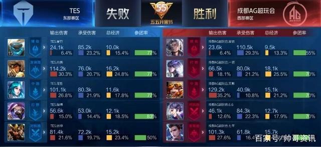 推动烟台市 推动烟台市