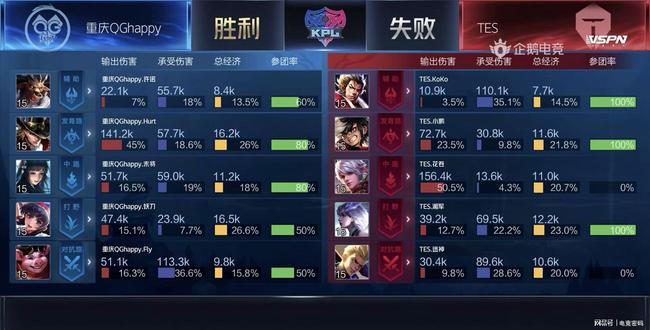 非常全面的 非常全面的